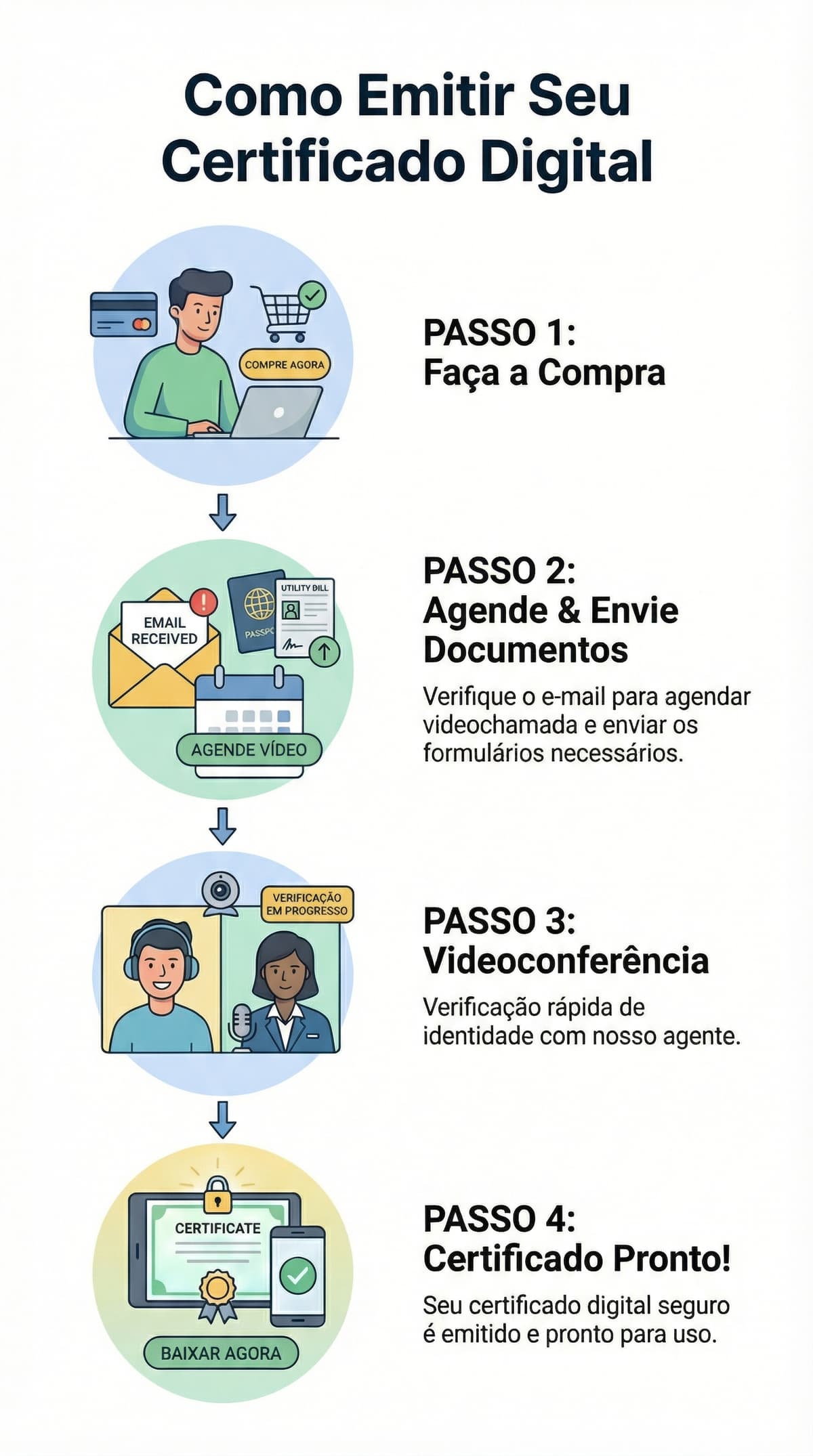 Passo a passo - Mobile