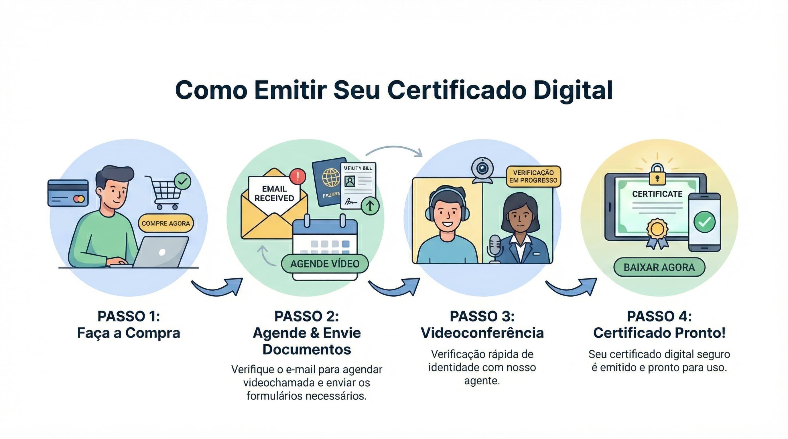 Passo a passo - Desktop