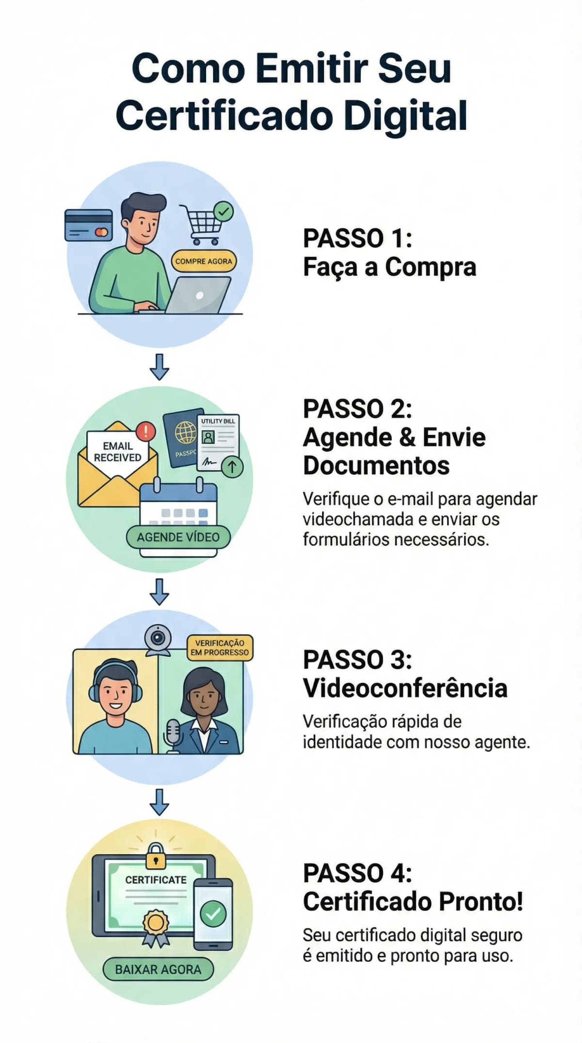 Passo a passo - Mobile