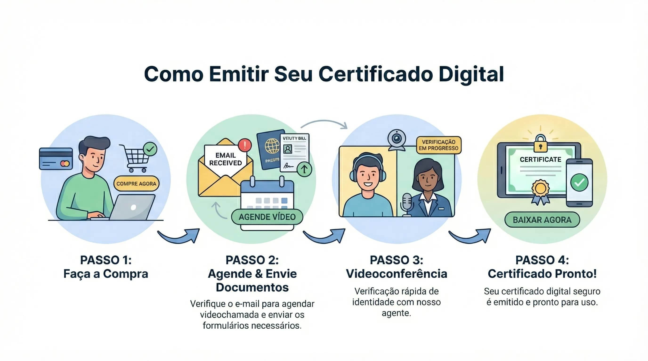 Passo a passo - Desktop